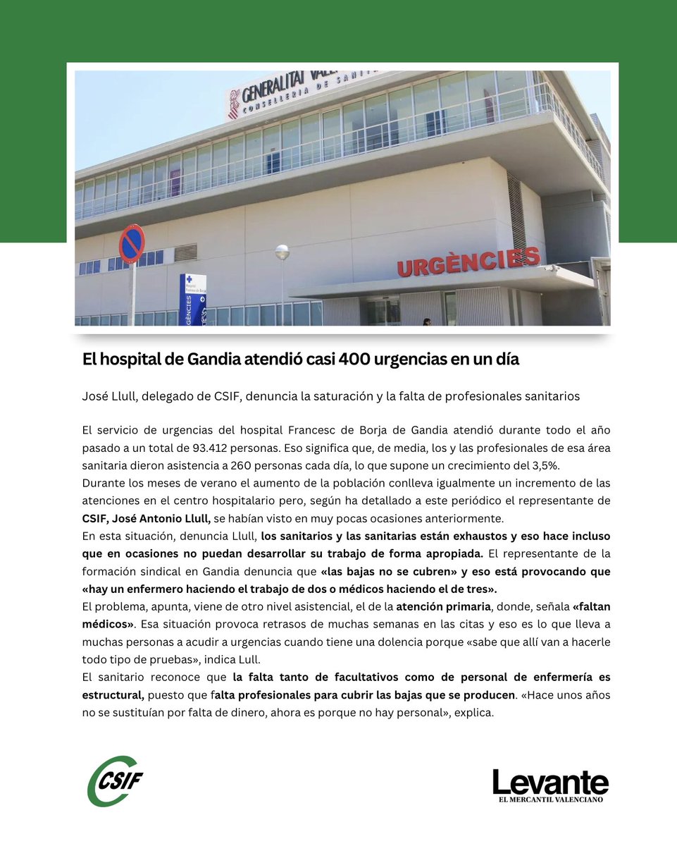 🏥 Hoy en <a href="/levante_emv/">Levante-EMV</a> "El hospital de Gandia atendió casi 400 urgencias en un día". 

🗣️ José Llull, delegado de CSIF, denuncia la saturación y la falta de profesionales para cubrir las bajas que se producen. 

Noticia completa 👉 levante-emv.com/safor/2025/09/…