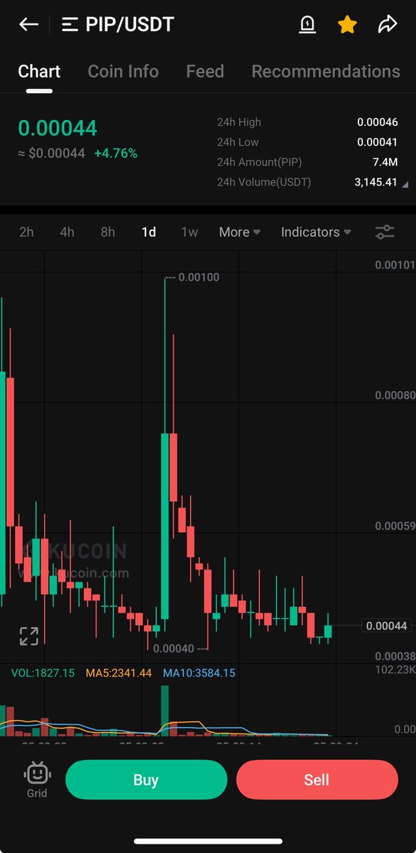 $Pip

💣💣💣💣

$Pip like $Trisig

$Pip usually gives long candles buy buy buy 

Soon 🚀🚀🚀🚀