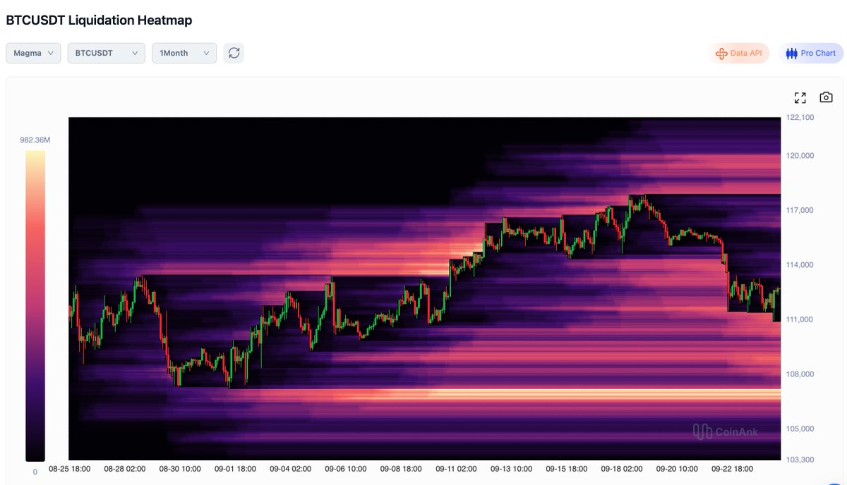 I know holding cash is hard. It fks your mind. It's hard sitting on the sidelines.

"Fiat is trash"
"Inflation"
"What if it goes up"

At this point, I don't have an edge. Only my years on market instinct kicking in. 

On the short term, this is on my mind. Look at S&amp;P. If it ever