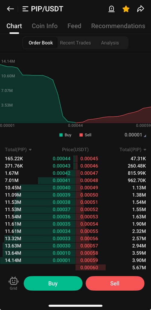 🐋🐋🐋🐋 in $Pip

soon top gainers 🚀🚀🚀