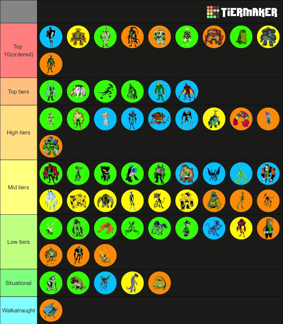 🍀: Ben 10 alien powerscaling tier list for my 5 mutuals who also care about this series