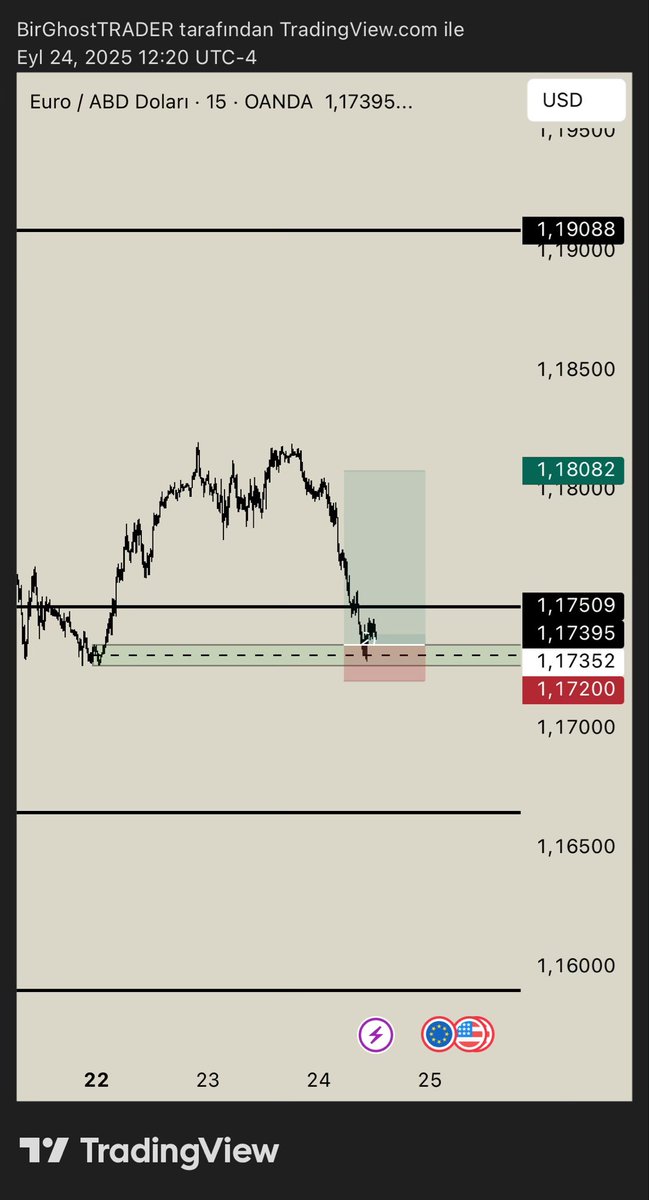 TALHA KANMAZ (@talhakanmaz_) on Twitter photo #EURUSD Kaldır başını yiğidim senin yolun daha uzun . #EURUSD Kaldır başını yiğidim senin yolun daha uzun .