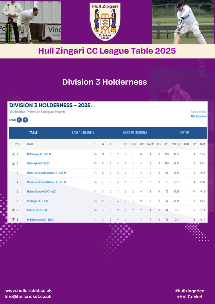 HullZingariCC tweet media