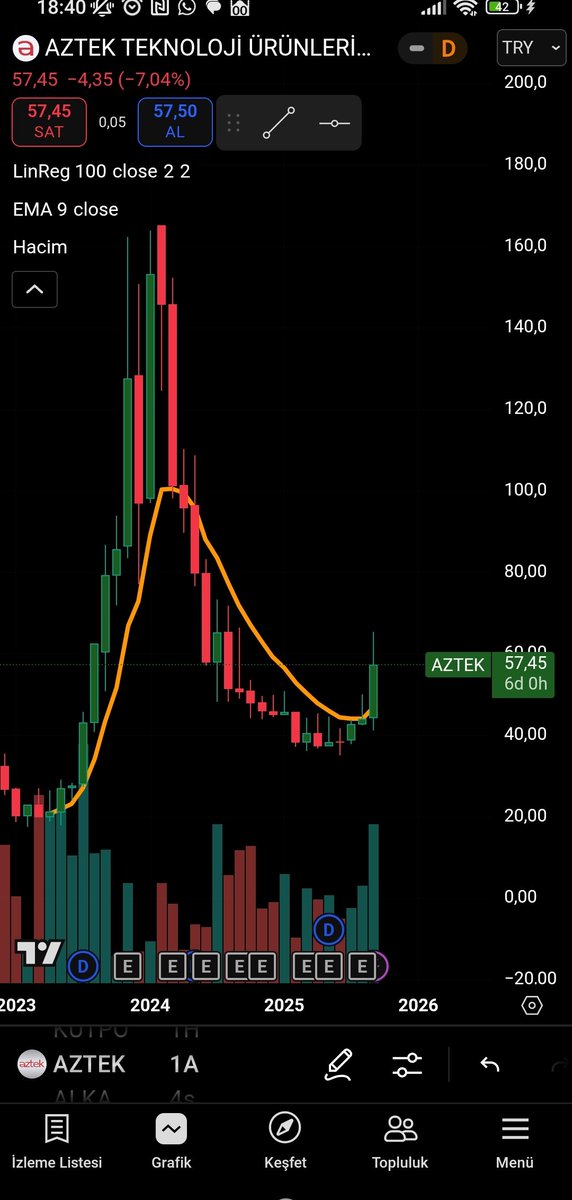 #aztek sıkı takibimizde olan bir hissedir.
