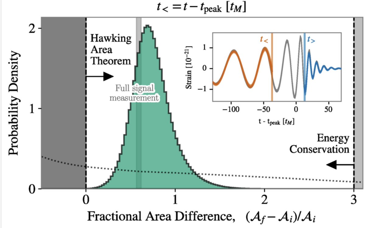 Peter Fedichev (@fedichev) on Twitter photo As you may know, we are writing a lot on relation between  the Second Law of Thermodynamics and aging. The working hypothesis: a substantial part of what we call “biological age” in long-lived species (like humans) is nothing else but configurational entropy — the gradual As you may know, we are writing a lot on relation between  the Second Law of Thermodynamics and aging. The working hypothesis: a substantial part of what we call “biological age” in long-lived species (like humans) is nothing else but configurational entropy — the gradual