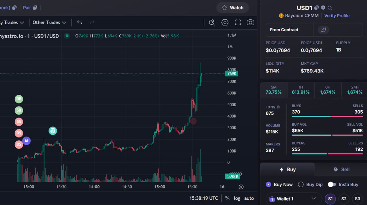 jerrycall254's tweet photo. Token : $USD1

💰 Mcap : 11k    
DONE : X78
JOIN PRV: https://t.co/1MGdlafTpH https://t.co/ex7rMWi7MS
