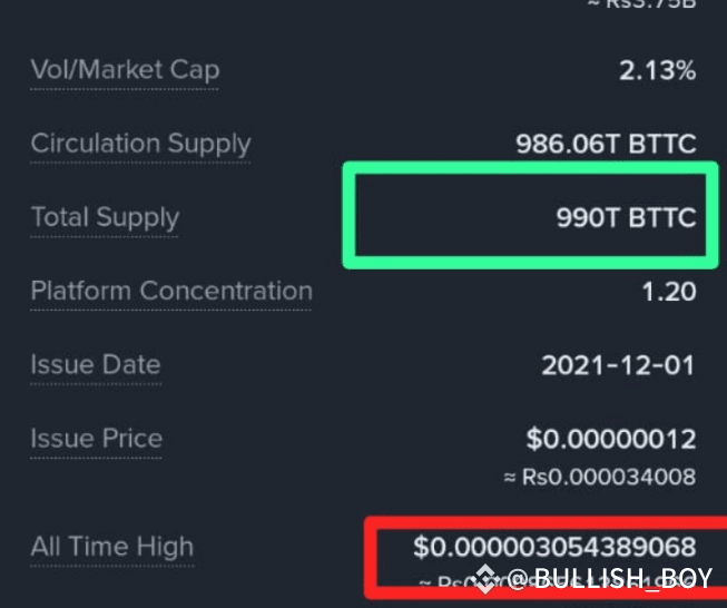 Szymansk_ii's tweet photo. So let me tell you a harsh truth… Look at this post where the writer is claiming that $BTTC  will go to $1 😂😂… Like seriously?

Just check BTTC’s supply  990 trillion  while the entire world economy is only 113 trillion 😂. There’s no way $BTTC  will ever hit $1, or even $0.005 in my perspective, because its all-time high was only $0.000003 and that too was 3 years ago.
On top of that, $BTTC  has no strong utility, no major adoption, and no hype left in the market.

Projects with such a massive supply usually only move in micro pumps and dumps  nothing sustainable. 🚫
So please, stop believing in these fake “$1 soon” claims. If you really want to make money in crypto, focus on projects with real fundamentals, strong teams, and actual demand.
Shalom 🙏