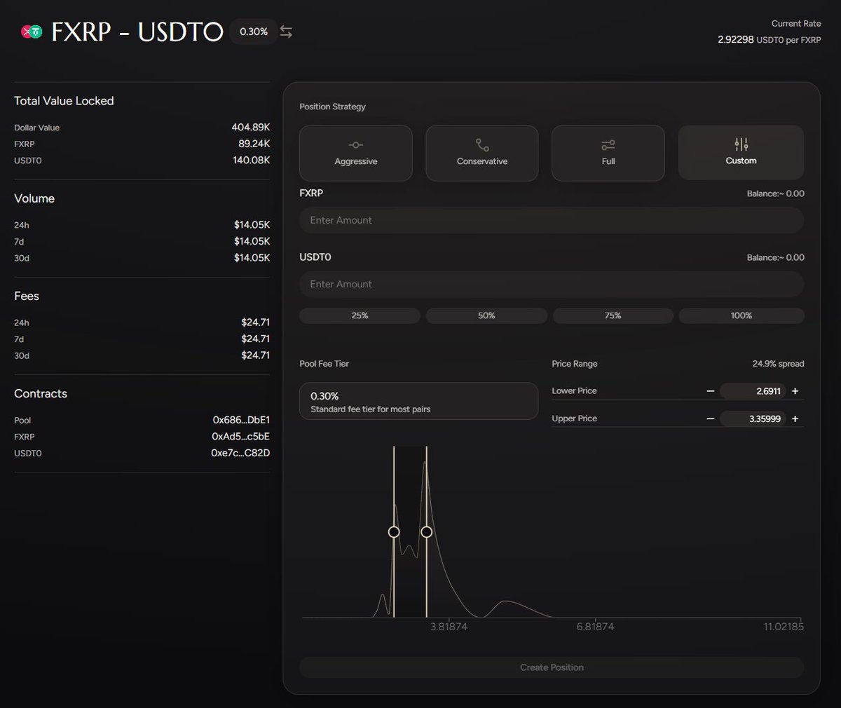One of these things is not like the others.

Vast majority of liquidity inside 25% spread

or 

Majority of liquidity...between 0 and $7?

Incentive structures matter.