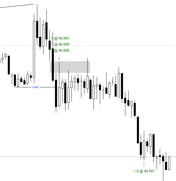 trader_praba's tweet photo. YM ALWAYS  MANIPULATE
AND GIVES YOU THE DIRECTION 

2RR🤑

COMMENT IF ANYONE KNOW 
HOW I TOOK THE SELL ENTRY HERE

#MMXM #ICT https://t.co/Fn5AGZZQqj