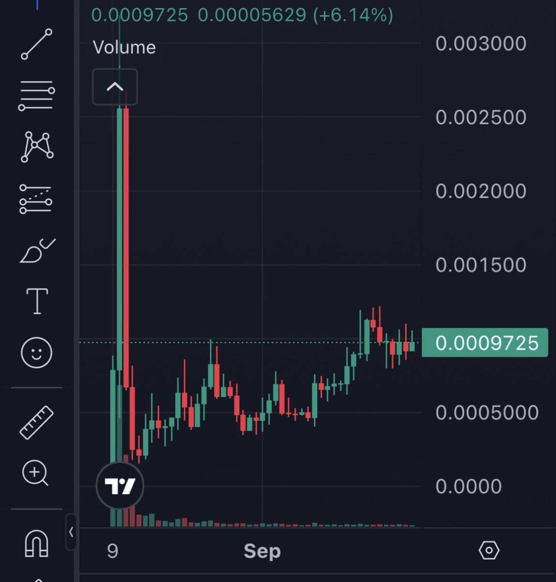 Volatile cryptocurrency price chart with candlesticks and volume indicators