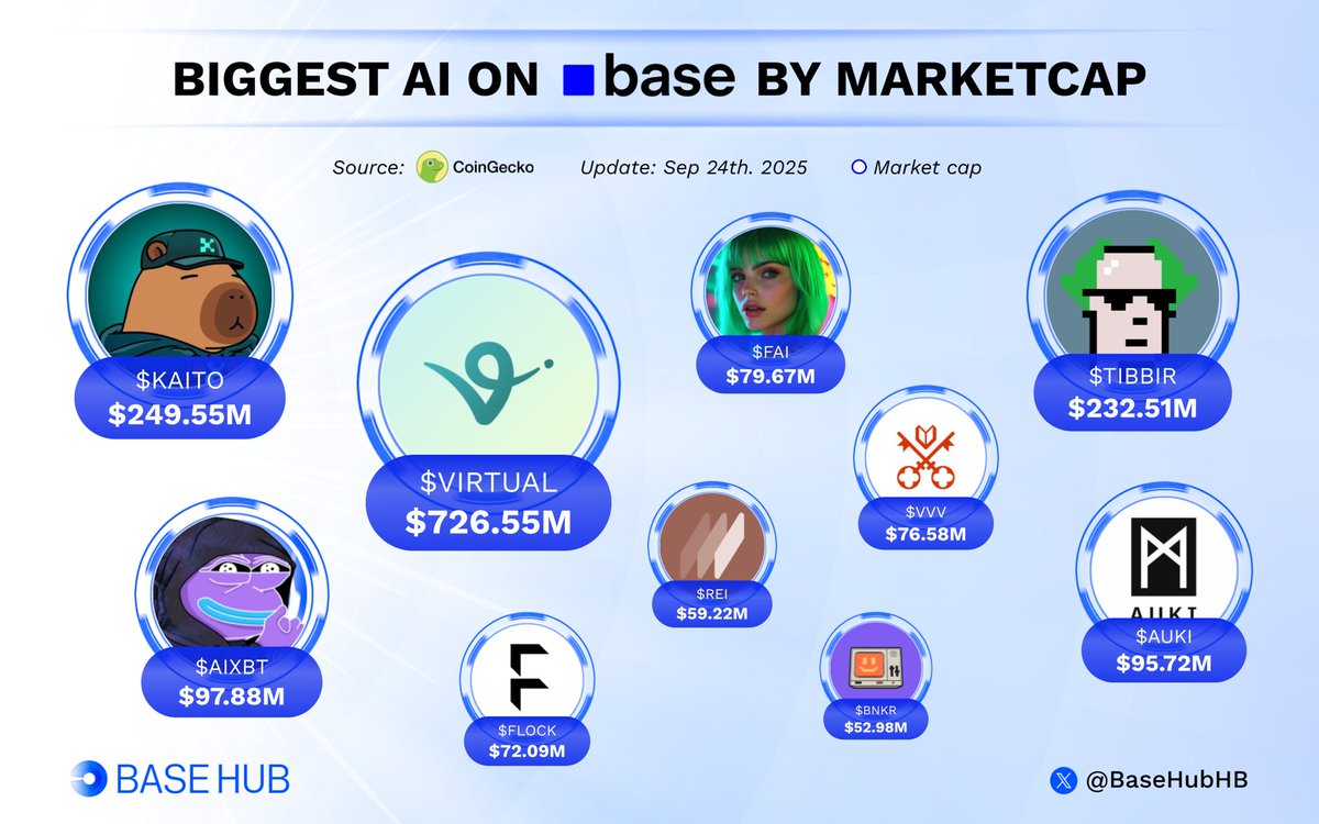 Base Hub 🛡️ tweet media