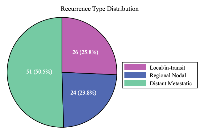 Annals of Surgical Oncology tweet media