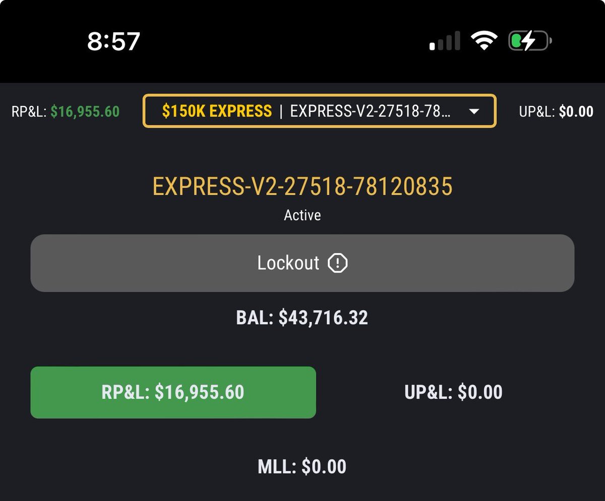 dhesi_trades's tweet photo. $150,000 in 8 days. 

All of my accounts are +10-16k today. 

All are above $40,000 profits (3 accounts)

Time to relax and wait for Topstep to put me on live whenever they decide that.