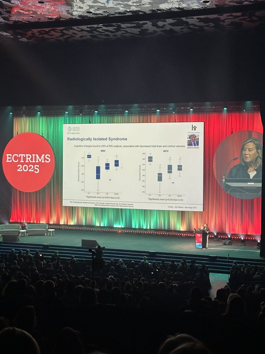 24 percent of radiological isolated syndrome patients are reported to have cognitive impairment #ectrims2025