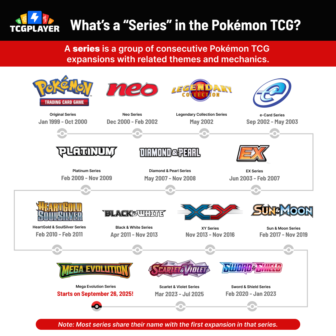 mega booster box non enhanced Amazon.com: Pokémon TCG: Mega Evolution Enhanced Booster Display Box : Toys  & Games main image 0