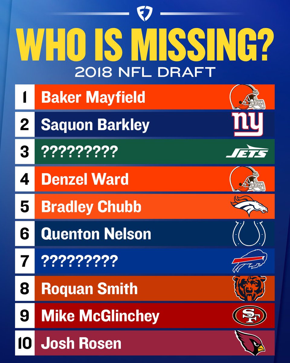 FanDuel's tweet photo. Do you know BOTH answers? 🧐 https://t.co/7pPcKVDfX0
