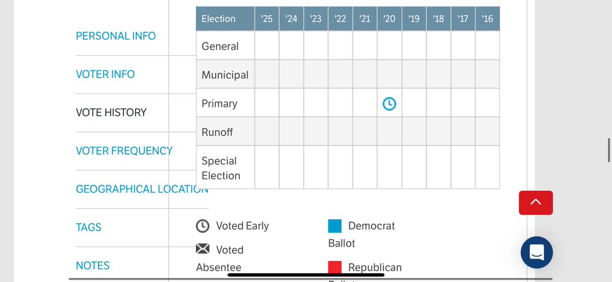 CurrentRevolt's tweet image. Just ran Jahn’s voting record and it reflects he voted in a Democrat primary election in 2020.