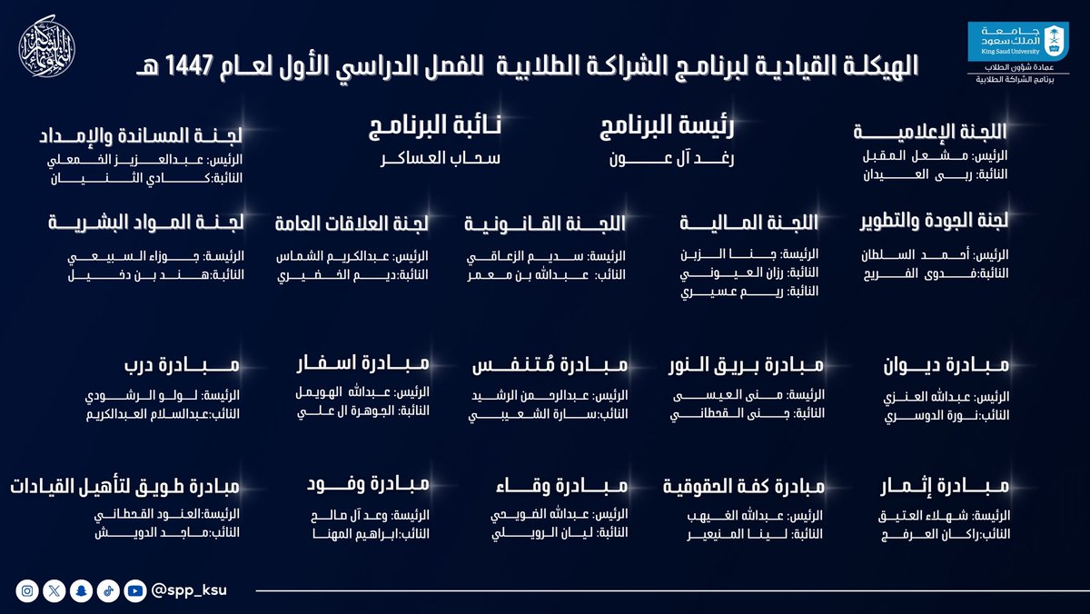 بالتـعاون المُـثمر تحـت مظـلة الشـراكة الطـلابية، نصنع فرصًـا تُـثري التجربة الجامـعية وتُـعزز الإبـداع✨.

يسـرّنا أن نقدّم لكم الهيكلة الإدارية لبرنامج الشراكة الطلابية للفصل الدراسي الاول لعام 1447هـ.
انطـلاقة تنظيمية جديدة تُعزز مسيرة البرنامج وتستمد قوتها من شراكةٍ ملهمة