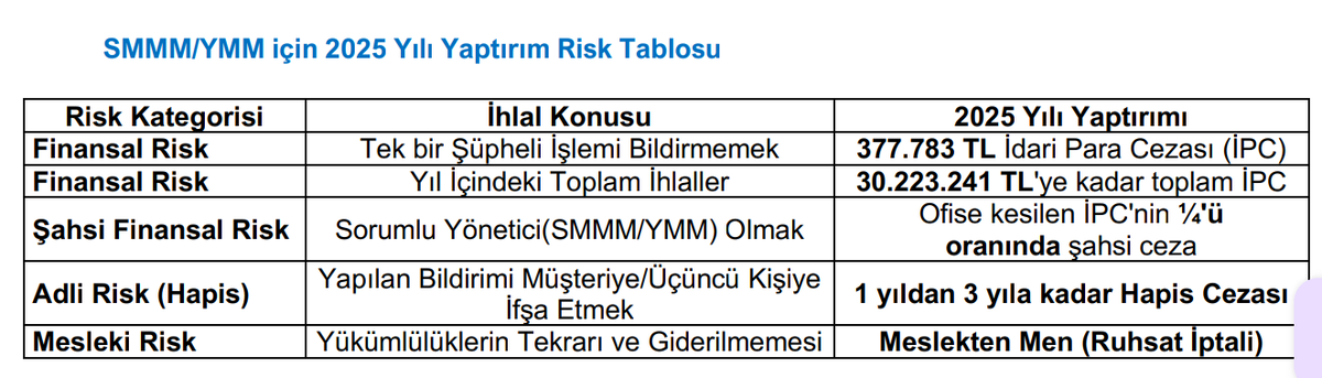 MeslekteH's tweet photo. 📌 Bu Meslek artık Meslek olmaktan çıkmıştır ❗

📌 Muhbir'miyiz , Ajan'mıyız, ajanda mıyız ❓

📌 Altı üstü iki kayıt yapıp, beyanname düzenleyecektik ❗

Not; çalışma için zetunas a teşekkürler 💙 https://t.co/WkfXcM8oFX
