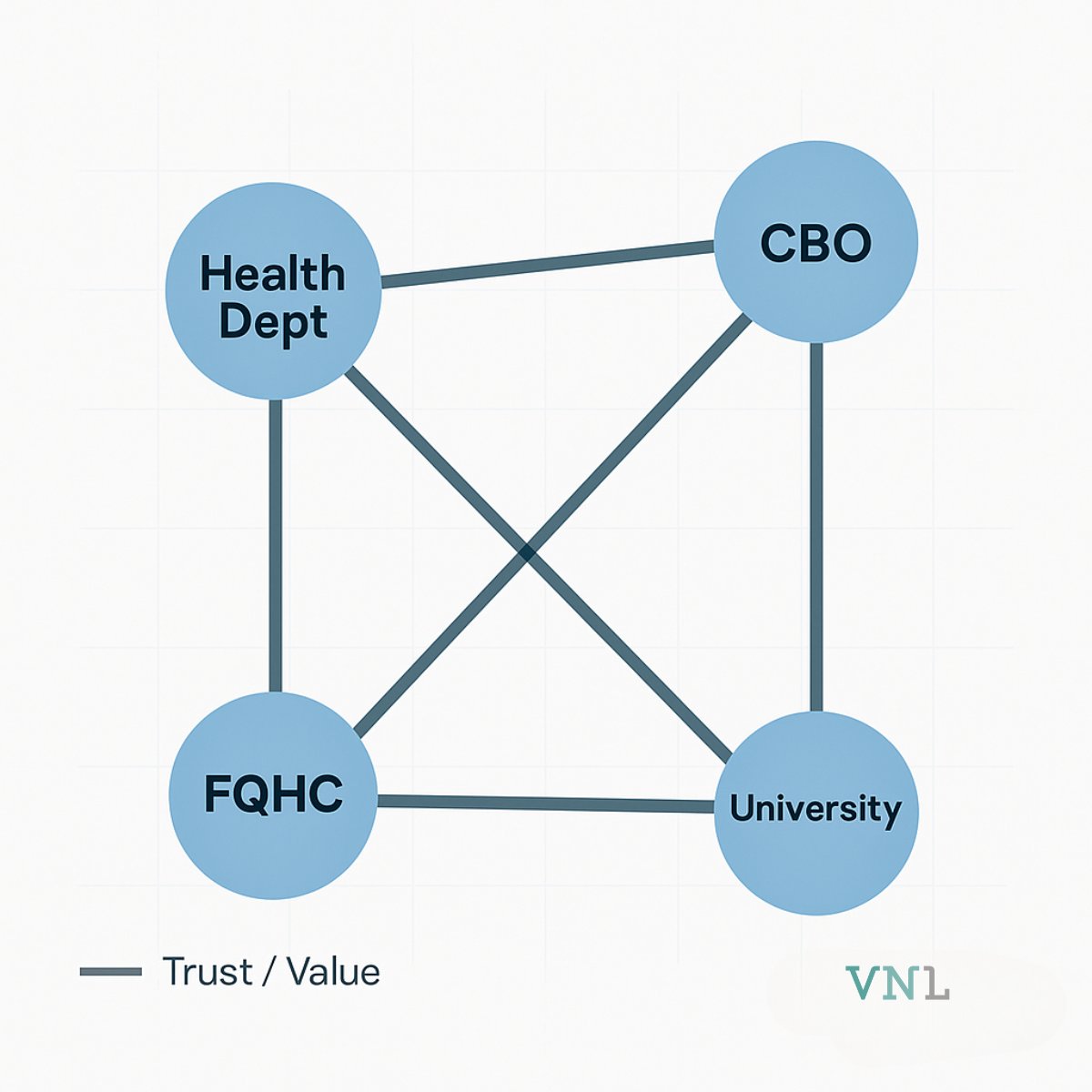 Visible Network Labs tweet media