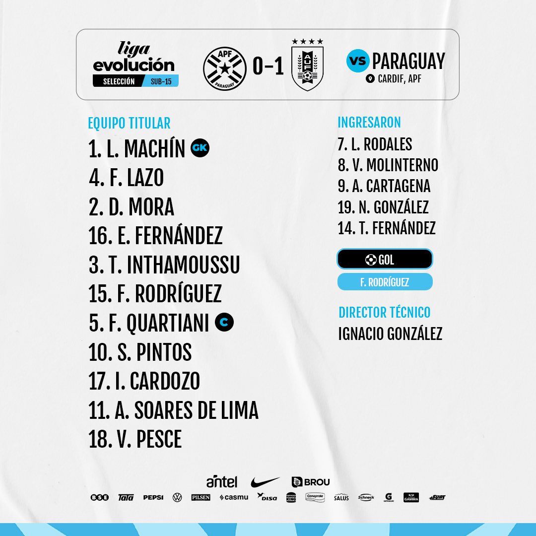 Victoria 1-0 en el debut de la 𝘀𝘂𝗯-𝟭𝟱 en la Liga Evolución. Facundo Rodríguez fue el autor del gol 👊🏼