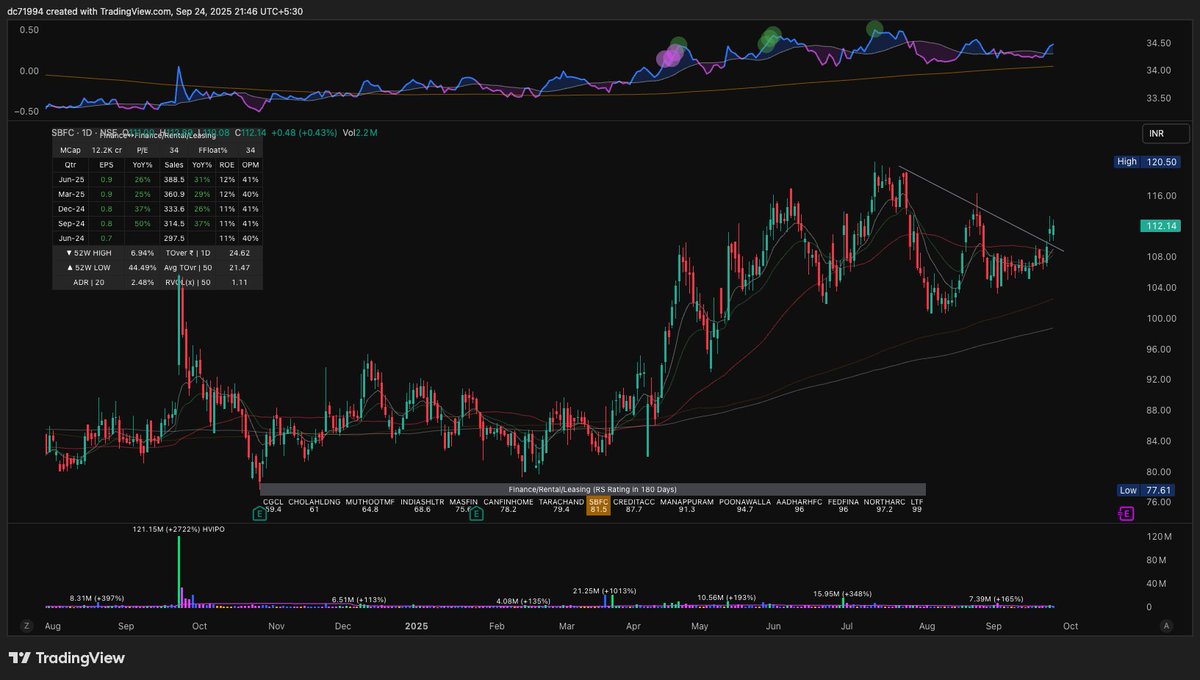 trader_dinesh07's tweet image. Which of these is a better break? 

#UTIAMC,
#NRBBEARING,
#SBFC