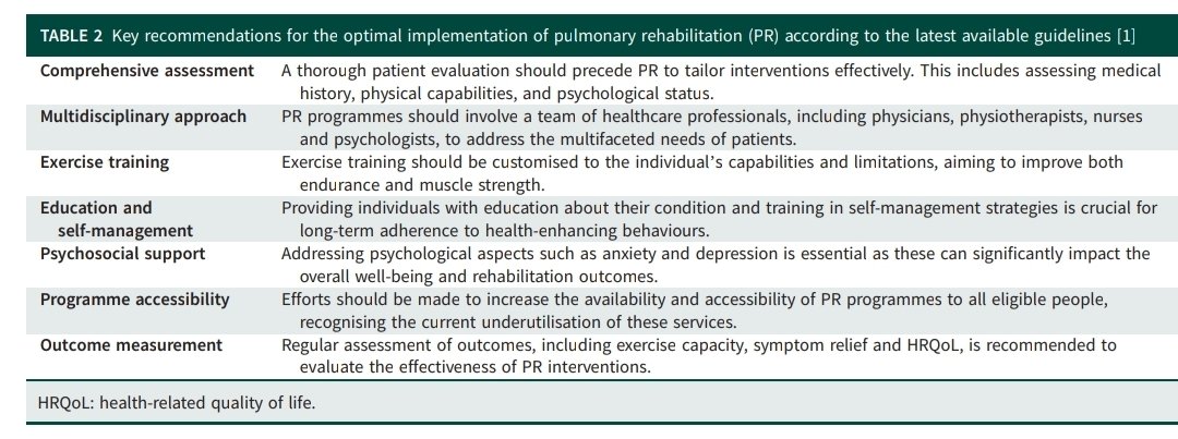 KessnerJp's tweet photo. Pulmonary Rehabilitation: @ERSpublications
https://t.co/PJxgCE4iDz
💪🏻🩻🫁🫀🧠🚀📈📚
@EuroRespSoc @ALATorax @SeparRespira @HUReinaSofia @NeumoMadrid @Neumosur @neumoparatodos @EnfermeriaSepar @SPLF_SocPneumo @pneumosbpt @GOLD_COPD https://t.co/bKh5EDd9vz