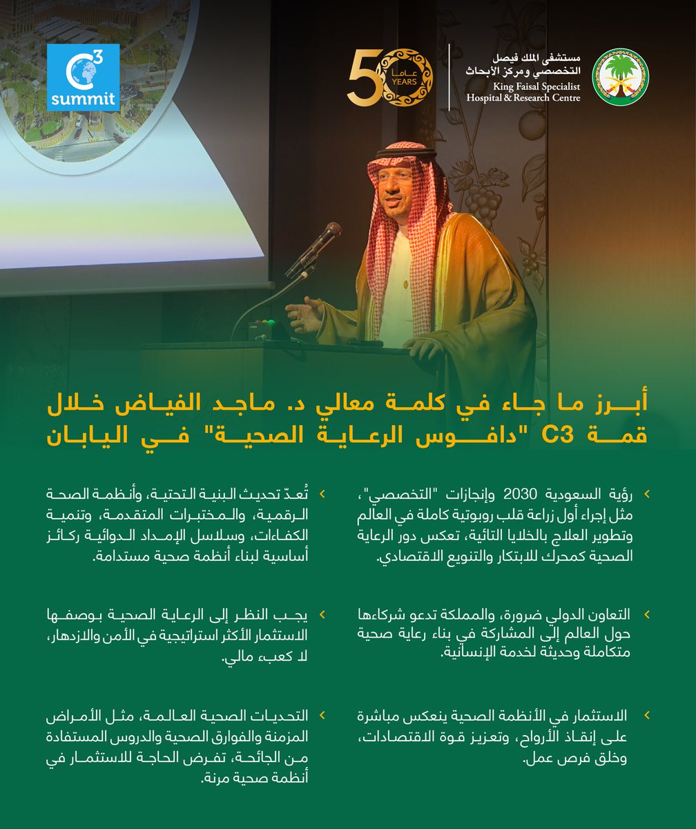 التعاون الدولي ضرورة، والمملكة تدعو شركاءها حول العالم إلى المشاركة في بناء رعاية صحية متكاملة وحديثة لخدمة الإنسانية.

أبرز ما جاء في كلمة معالي د. <a href="/Malfayyadh/">ماجد الفياض</a>، المستشار بالديوان الملكي والرئيس التنفيذي لمستشفى الملك فيصل #التخصصي ومركز الأبحاث، خلال قمة C3 "دافوس الرعاية