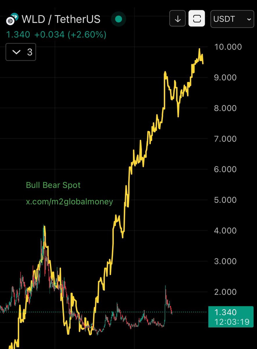 Bull Bear Trades tweet media