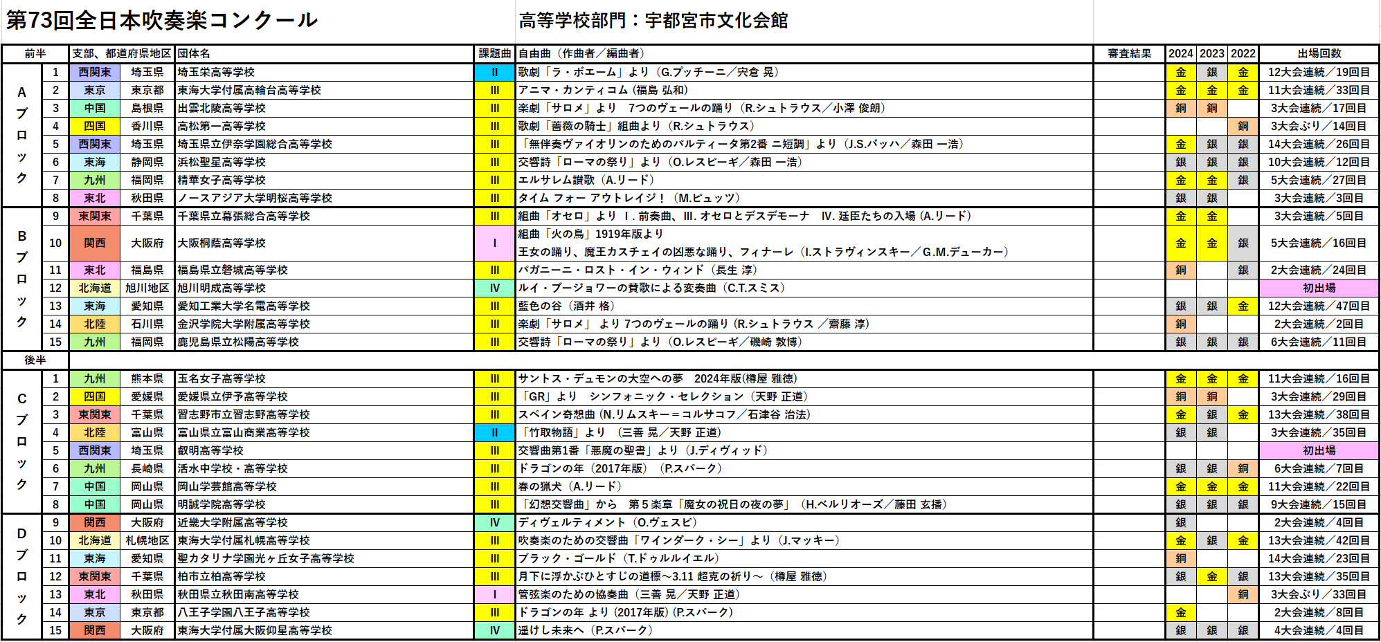第38回　全日本吹奏楽コンクール　プログラム 第38回 全日本吹奏楽コンクール プログラム