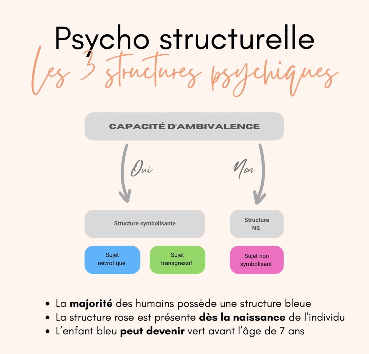 virginie_ky's tweet image. Le fait de chercher à #choquer son auditoire avec des histoires #sordides, à créer de l’#affect chez son interlocuteur pour avoir un #pouvoir sur cet interlocuteur, est typique de la #structurepsychique #transgressive, verte dans l’infographie.

Merci d’avoir également pointé…