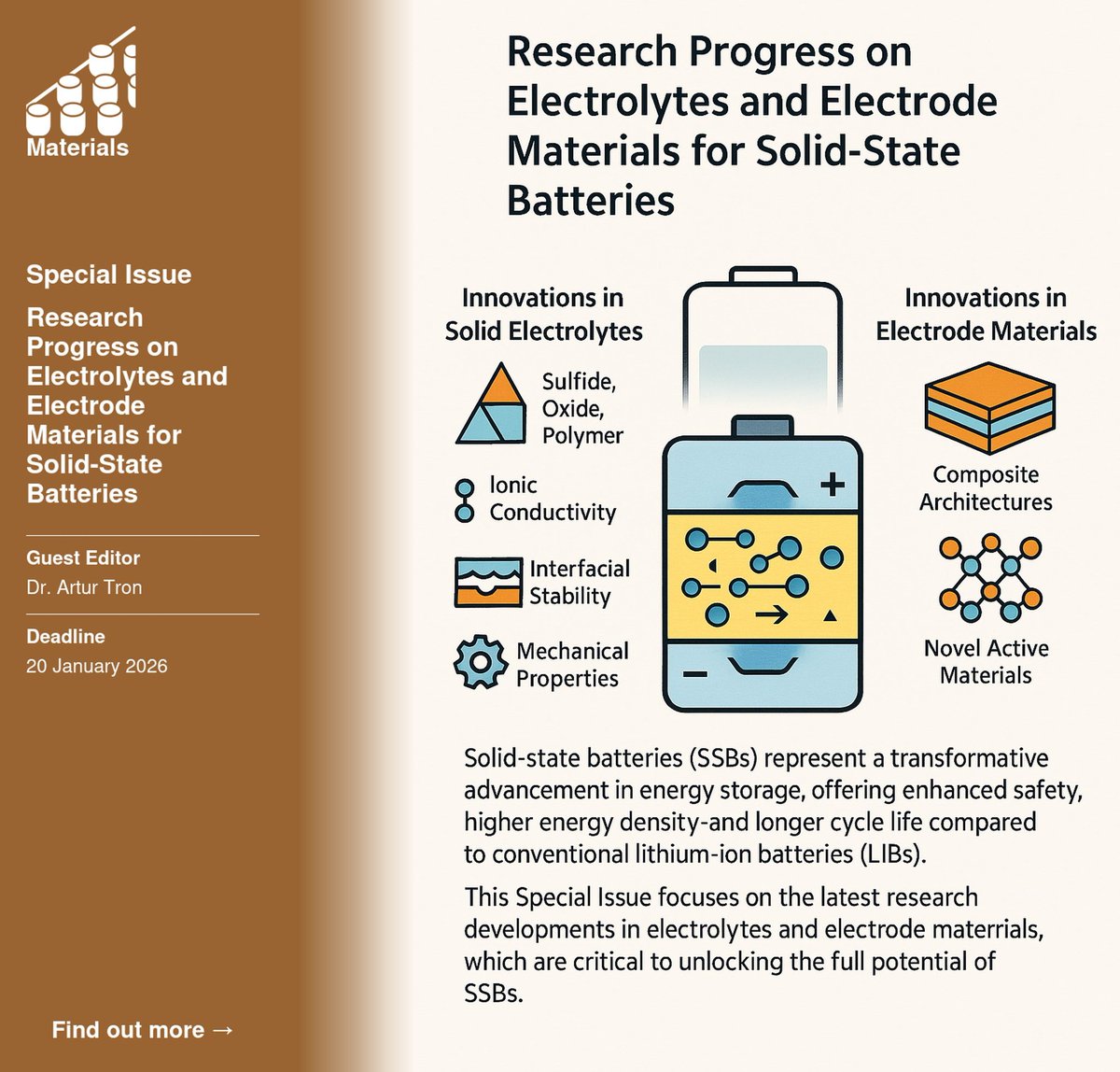 ArturTron's tweet image. #mdpimaterials| Special Issue &quot;Research Progress on Electrolytes and
Electrode Materials for Solid-State Batteries&quot; has been set up in
Materials (@Materials_mdpi). Welcome to submit your contributions to us.

More details, please check at:
mdpi.com/journal/materi…