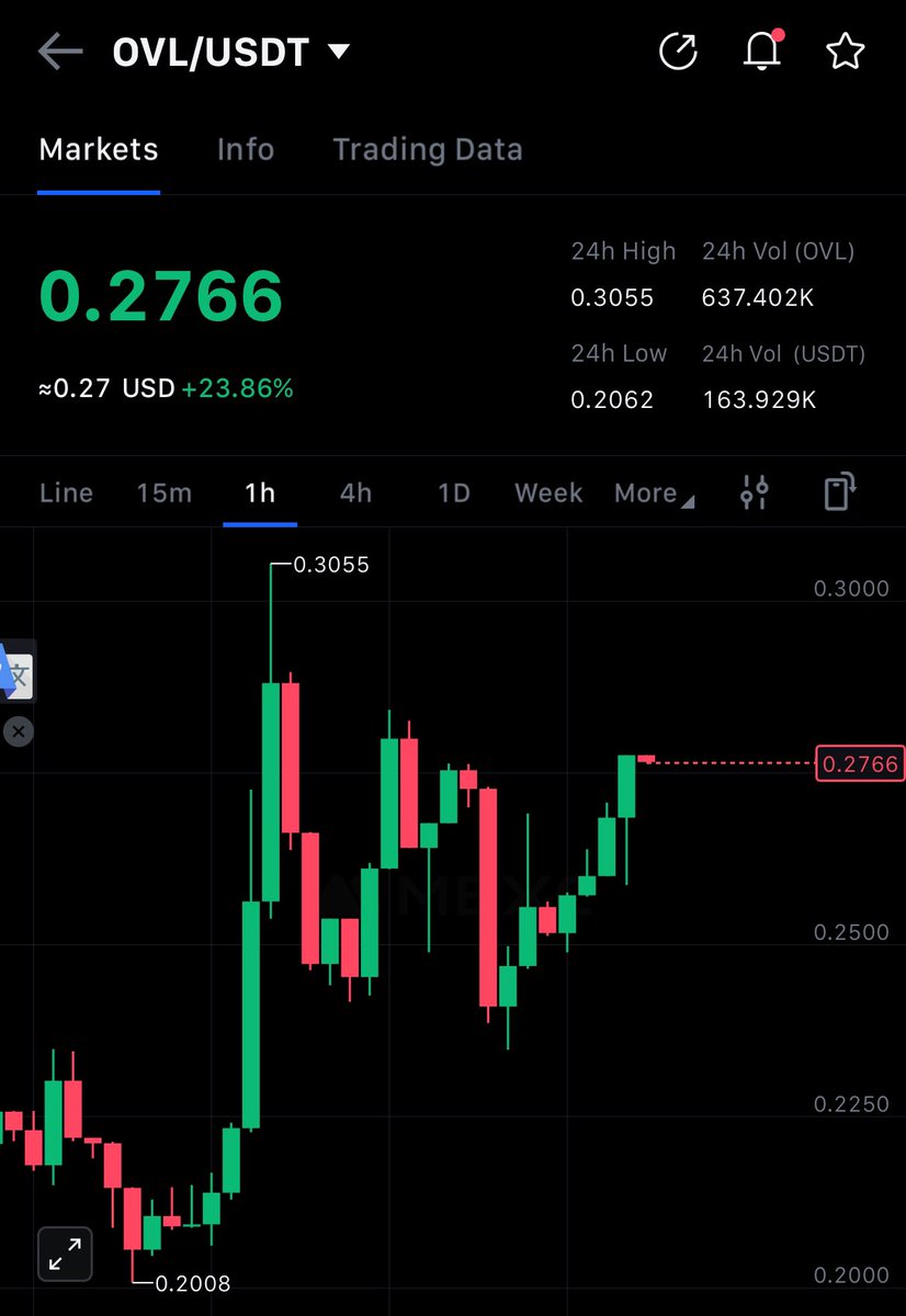 Crypto Oğuz (@cryptoguuz) on Twitter photo Yeni nesil DeFi tasarımıyla geliştirilen <a href="/OverlayProtocol/">Overlay Protocol</a>’den sizlere bahsetmek istiyorum dostlar.
Polychain, 1kx ve ParaFi gibi daha fazla DeFi uzmanı tarafından desteklenen $OVL güzel bir HYPE yakalamak üzere.
Herkesin beklediği önemli ürün güncellemesini yayınladılar: Çoklu Yeni nesil DeFi tasarımıyla geliştirilen <a href="/OverlayProtocol/">Overlay Protocol</a>’den sizlere bahsetmek istiyorum dostlar.
Polychain, 1kx ve ParaFi gibi daha fazla DeFi uzmanı tarafından desteklenen $OVL güzel bir HYPE yakalamak üzere.
Herkesin beklediği önemli ürün güncellemesini yayınladılar: Çoklu