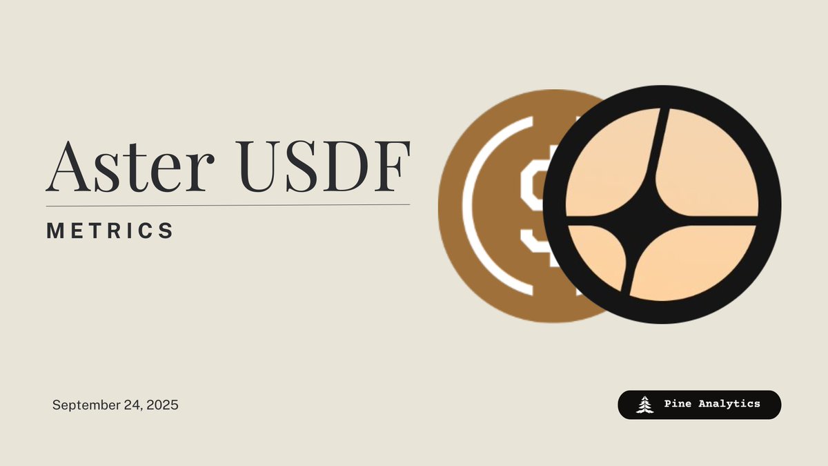 PineAnalytics's tweet image. 1/ USDF is @Aster_DEX&apos;s native stablecoin. 

Holders earn airdrop points for holding the token.

Lets dive into the metrics of this token.