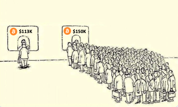 BTCGUS21's tweet photo. #Bitcoin Musings
#BitcoinMusings https://t.co/WUHfJzcWMk