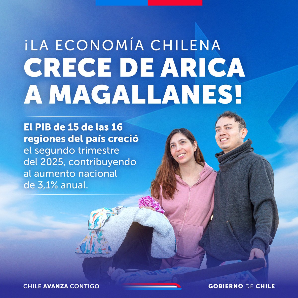🇨🇱 La economía chilena avanza: todas las macrozonas de nuestro país aportaron al alza del PIB nacional en 3,1% el segundo trimestre de este año, contribuyendo a este crecimiento 15 de las 16 regiones.