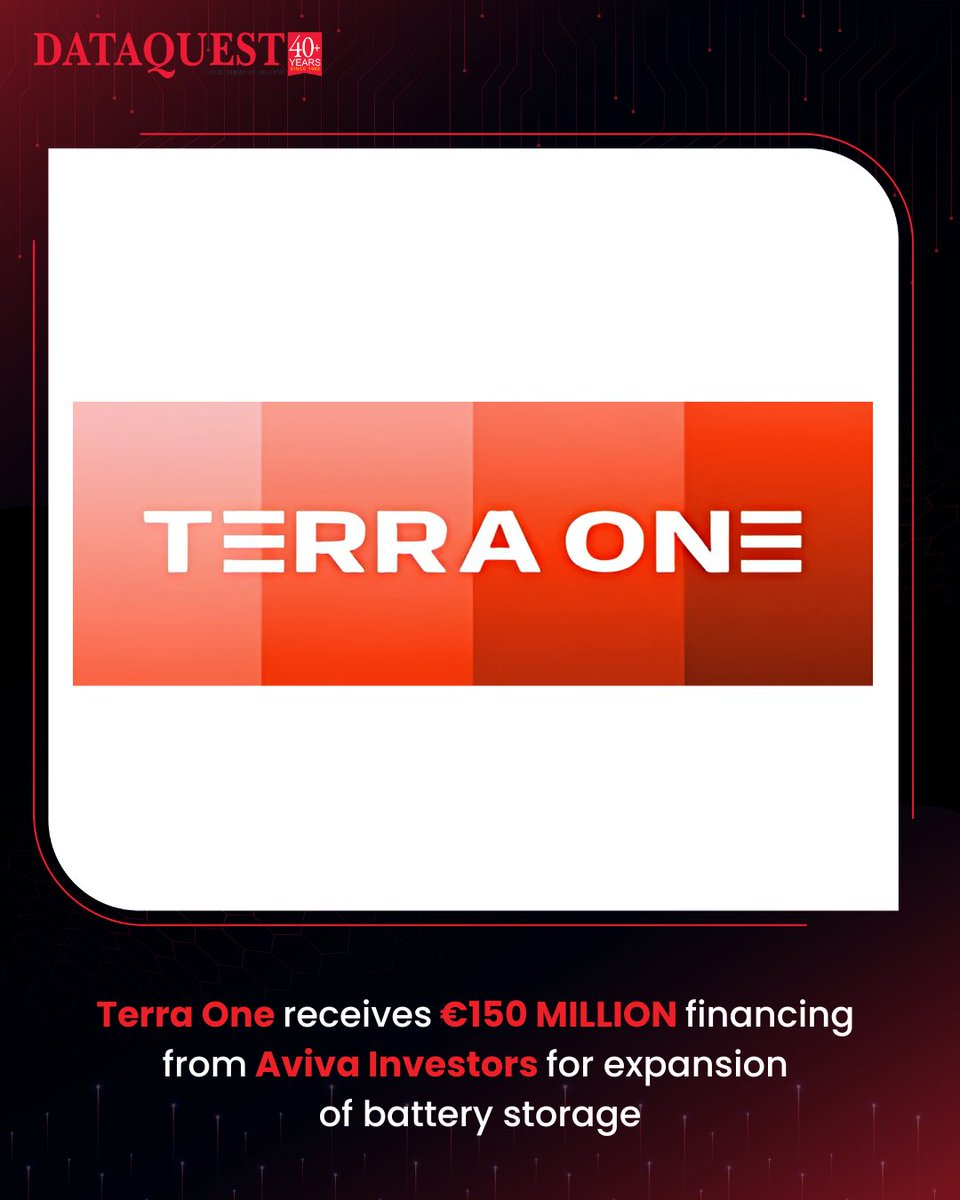 dataquestindia's tweet photo. This will enable to build a total capacity of approximately 3 GWh. It is enough to supply electricity needs of approximately 20% of all German households for one hour.
Read More: https://t.co/pZsIq2nGOC
#dataquest #terraone #avivainvestors #expansion #storage https://t.co/FzLHS4eaBc