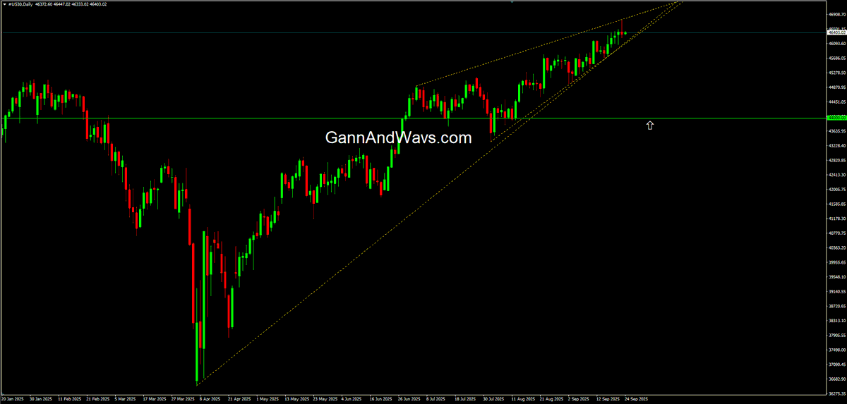 gannandwaves's tweet photo. Dow Jones in Daily if it breaks 46000 can see 44000 levels #DowJones #GANN  #ElliottWave #NEoWave #GannAndWaves #Trading  #XAUUSD #goldprice https://t.co/yMEr9hBsQI