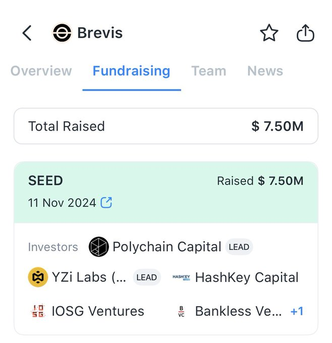 BREVIS BREVIS BREVIS !!!!! what exactly is this Brevis you keep hearing about 

Brevis is a blockchain project using zero‐knowledge proofs (ZKPs) to enable dApps to access, verify, and compute with historical onchain data from multiple blockchains in a trust minimized way.

HOW