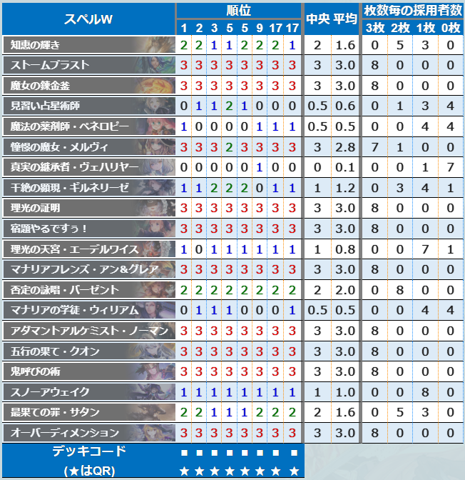 シャドラボ～シャドバ攻略サイト～ on X