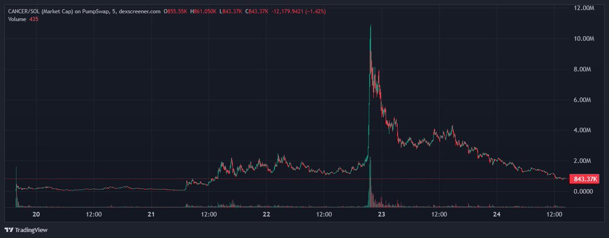 $CANCER 

this is the absolute dogshit CT is made of.