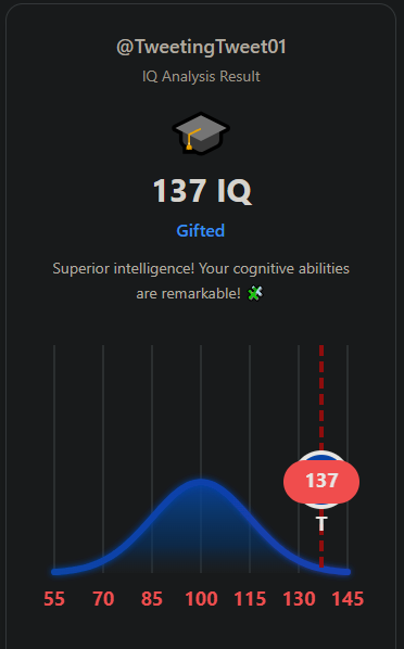 iq checker