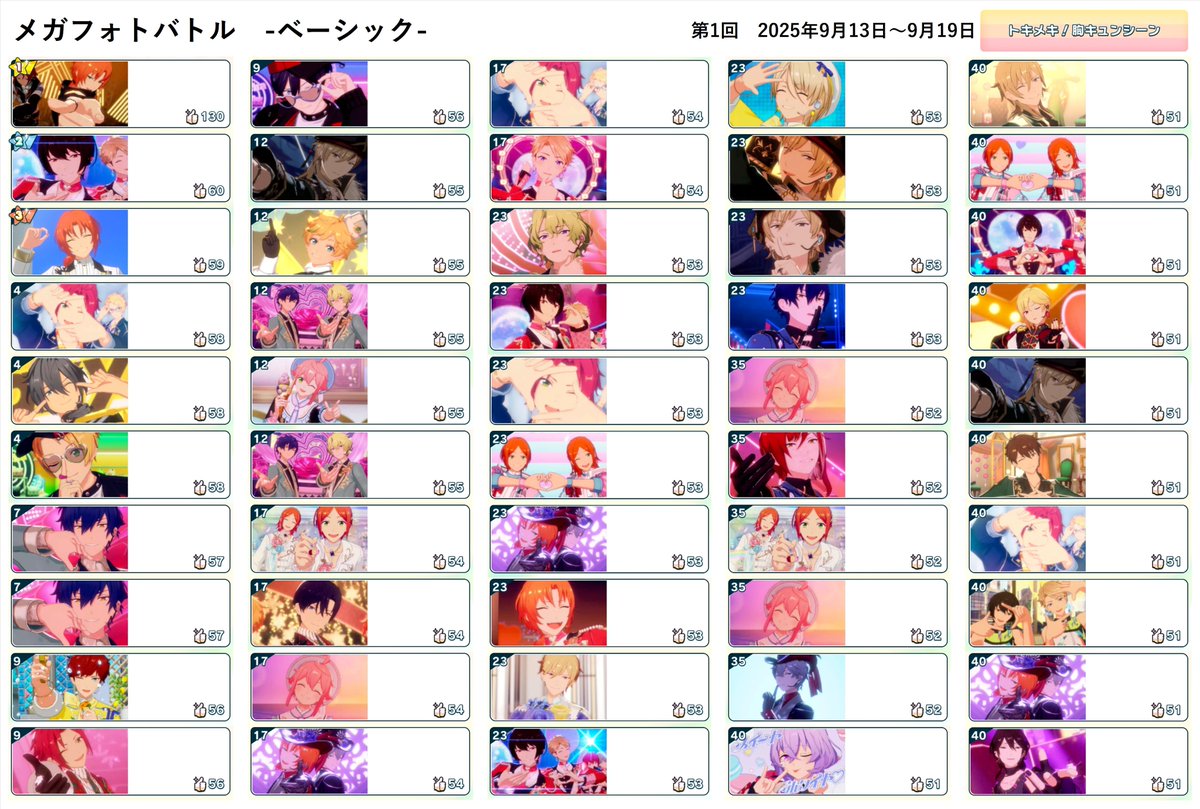 bbch_g's tweet photo. メガフォトバトル「トキメキ！胸キュンシーン」

私がいるグループのベーシックとミュージック100位までです。
他のグループの100位までも見てみたいけど、全部のスクショ撮るのも皆のHN消すのもけっこう手間だから、やってくれる人はいないかな😔
アイドル変更できるミュの方が見応えありますね！ https://t.co/WQxlF9weph