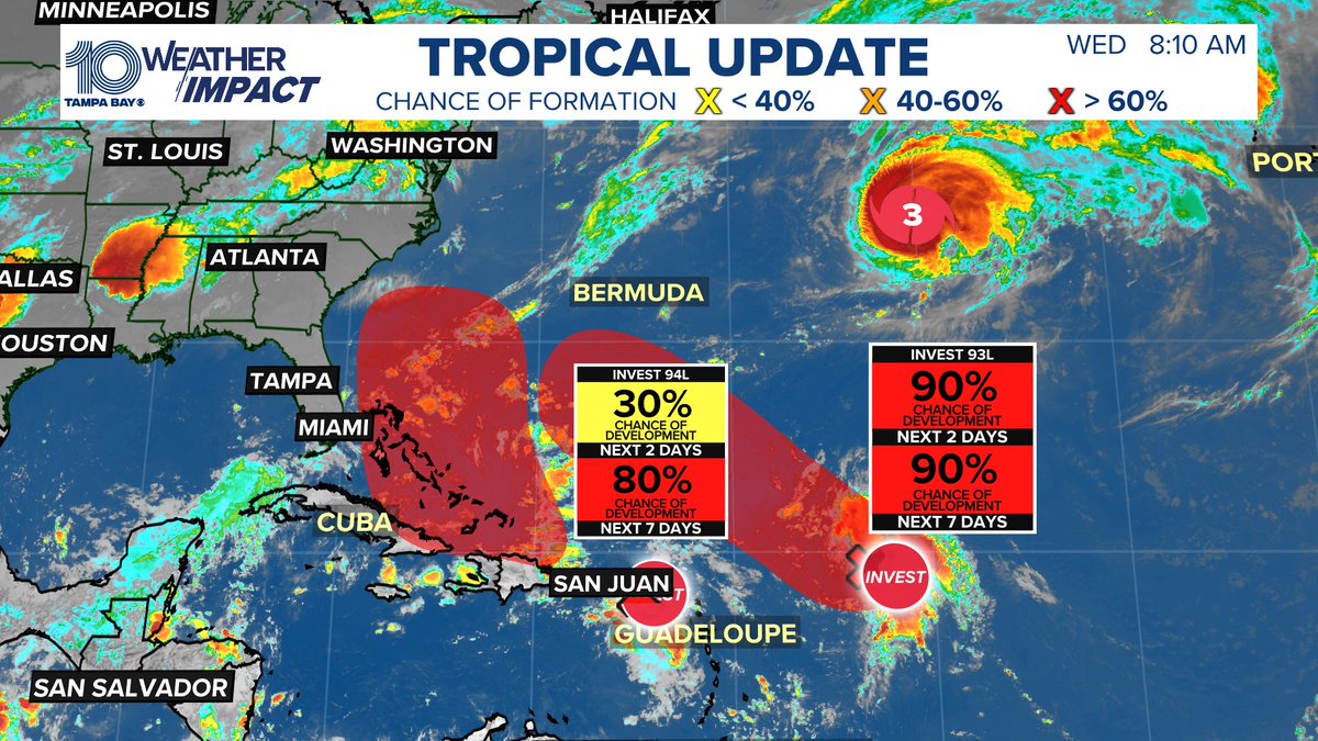 NHC now giving Invest 93-L a 90% chance of development over the next 48 hours-- a depression could form later today. Still watching 94-L as it could develop and impact parts of the Bahamas and near the Atlantic coastline.