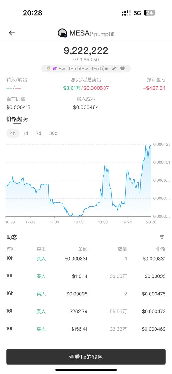 $mesa 我有点看不懂现在的币圈，这种项目不应该变成流水盘啊，项目方自己回购锁仓，而且开发的东西确实有意思。
半条命怀旧元素+ai 自我进化+7x24 小时直播，在我看来应该是 1000 万市值的标的。
看我到底是傻逼还是牛逼，能不能给耐心资本一点回报！

5wVtfsFhLjxm27K9mN3ziYWCCpQwXXq7HWUiRMW7pump
