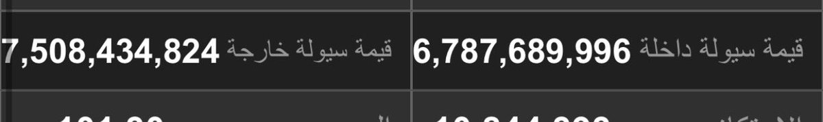 السيوله ..
تجاوزت ١٤ مليار .. 
💚💚