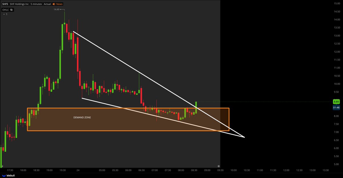 Tiger Line Trading tweet media
