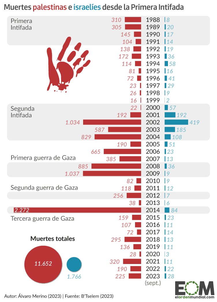 murero🇵🇸 tweet media