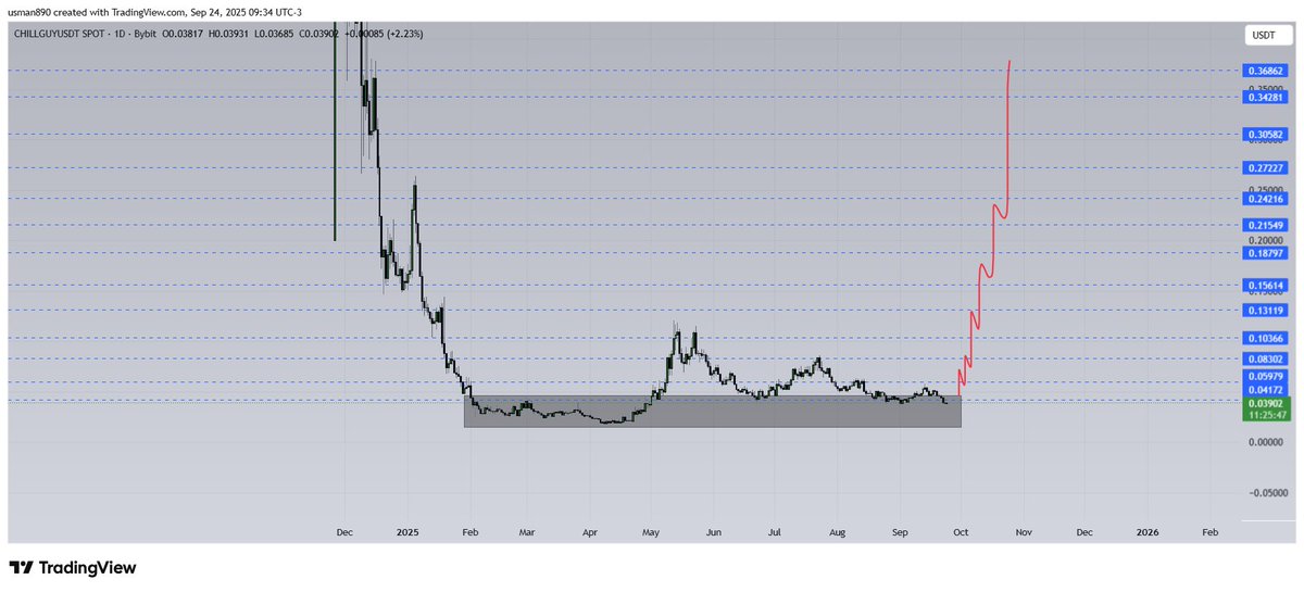 cryptoknight890's tweet image. #chillguy