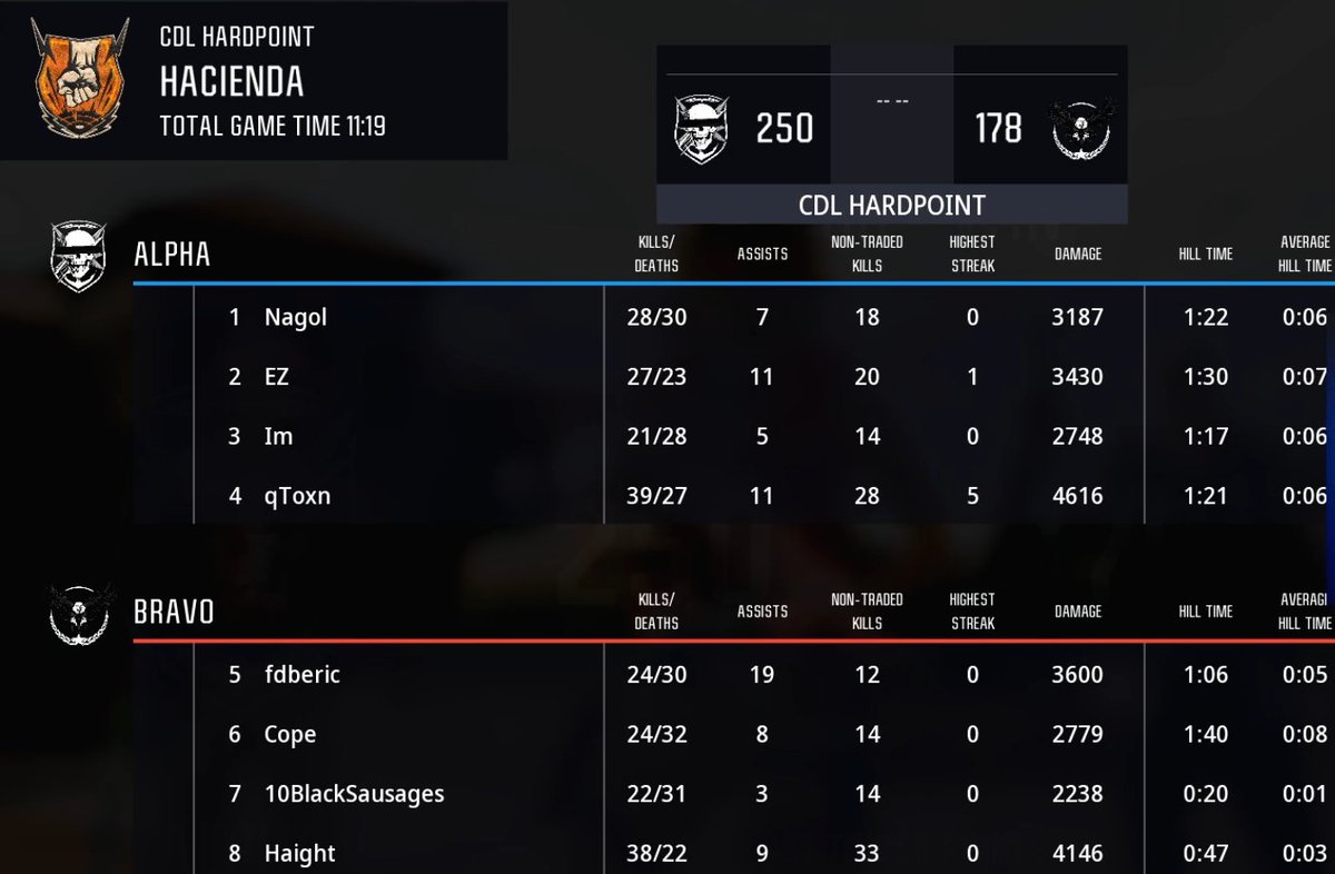 Even from across the globe im putting the hurt down in the states